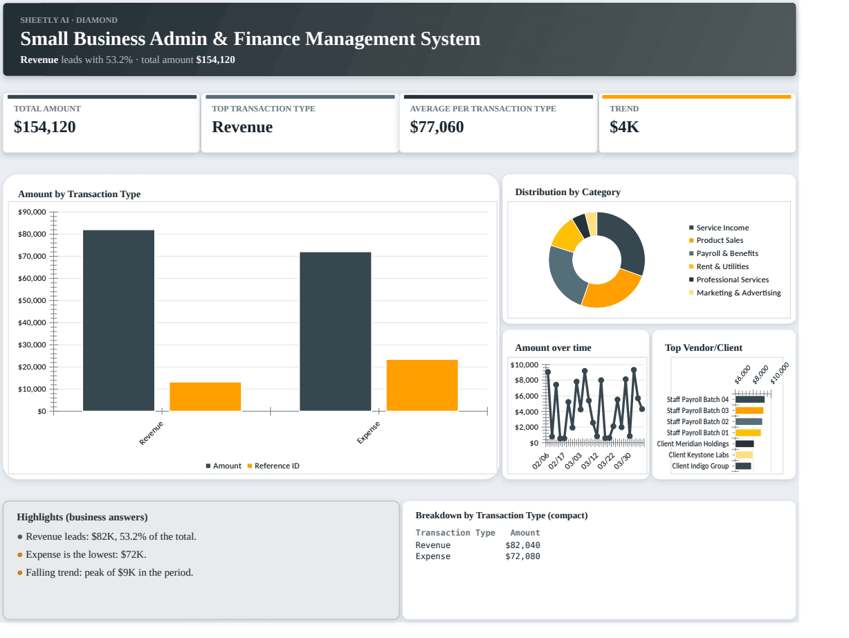 Preview of the Small Business Admin & Finance Management System template