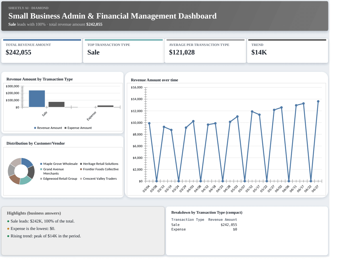 Preview of the Small Business Admin & Financial Management Dashboard template
