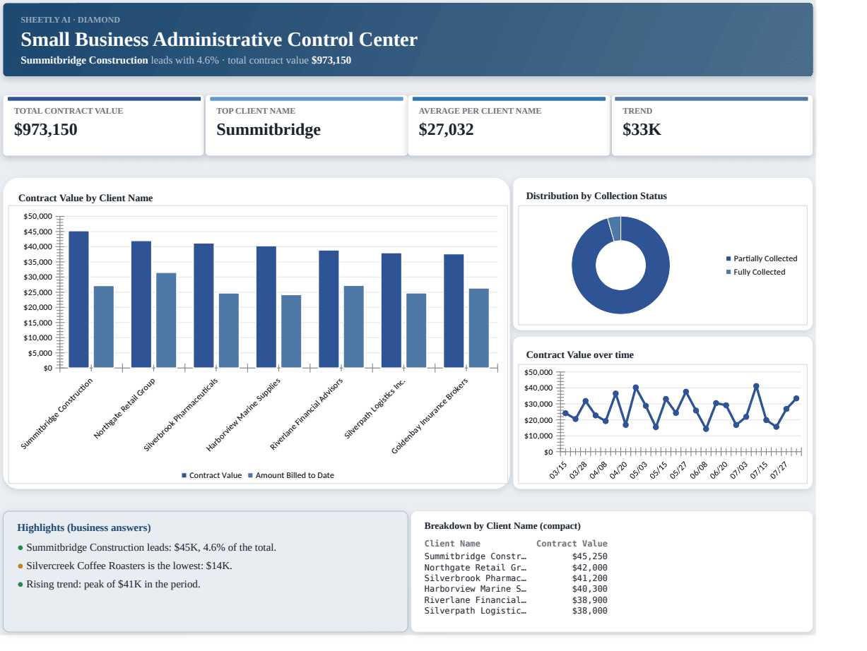 Preview of the Small Business Administrative Control Center template