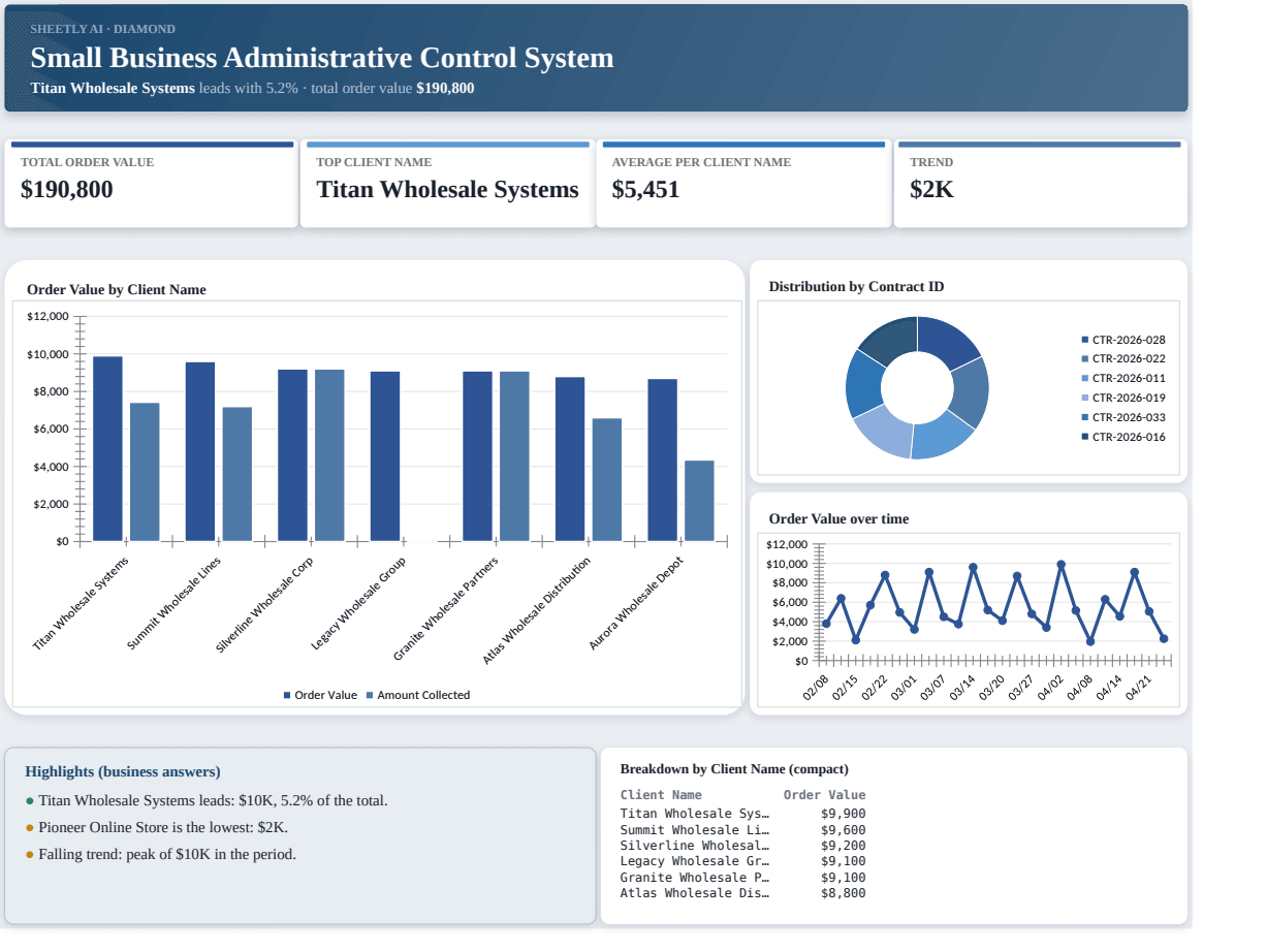 Preview of the Small Business Administrative Control System — Excel spreadsheet template to download template