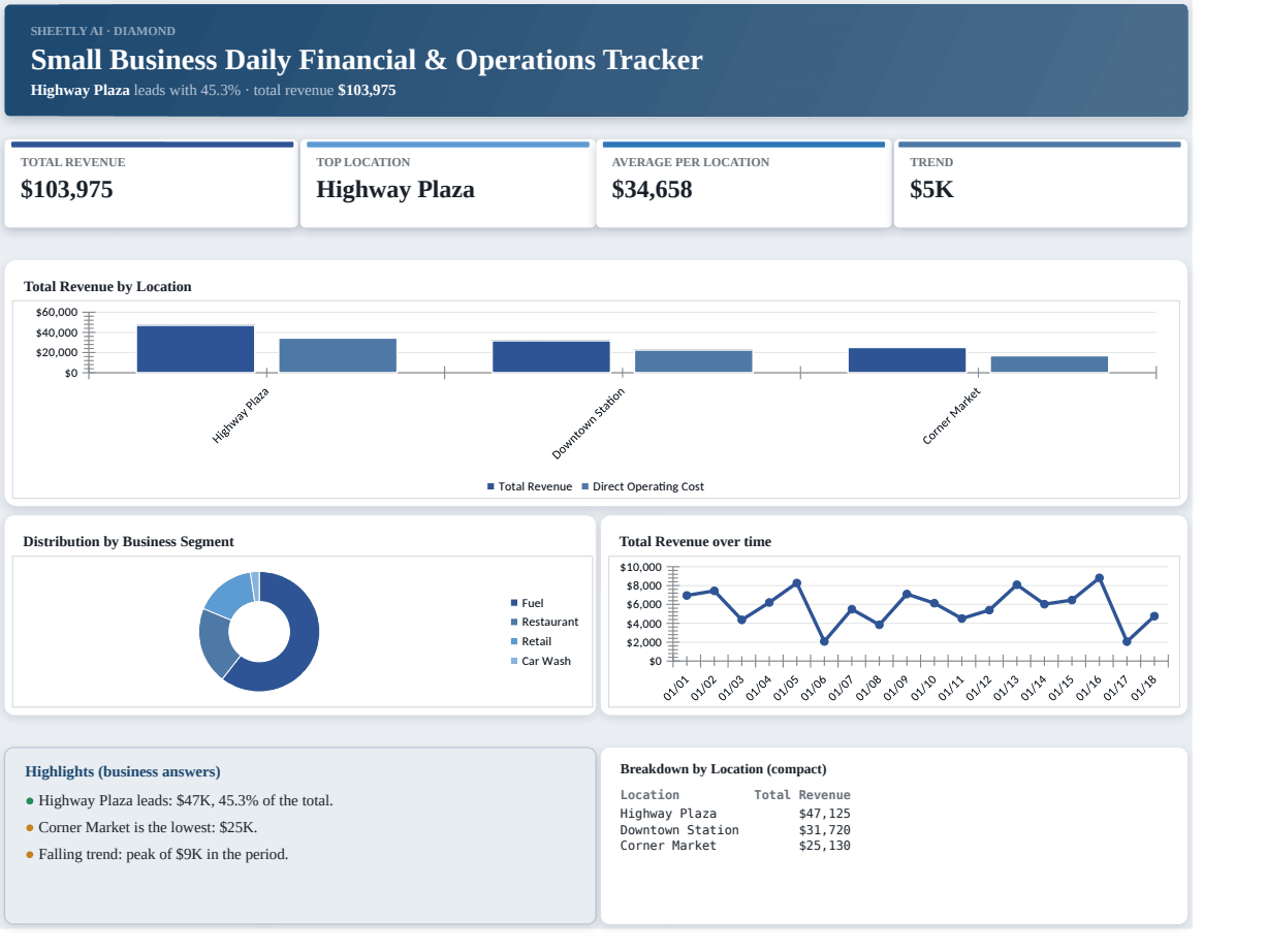 Preview of the Small Business Daily Financial & Operations Tracker — Excel template with real formulas template