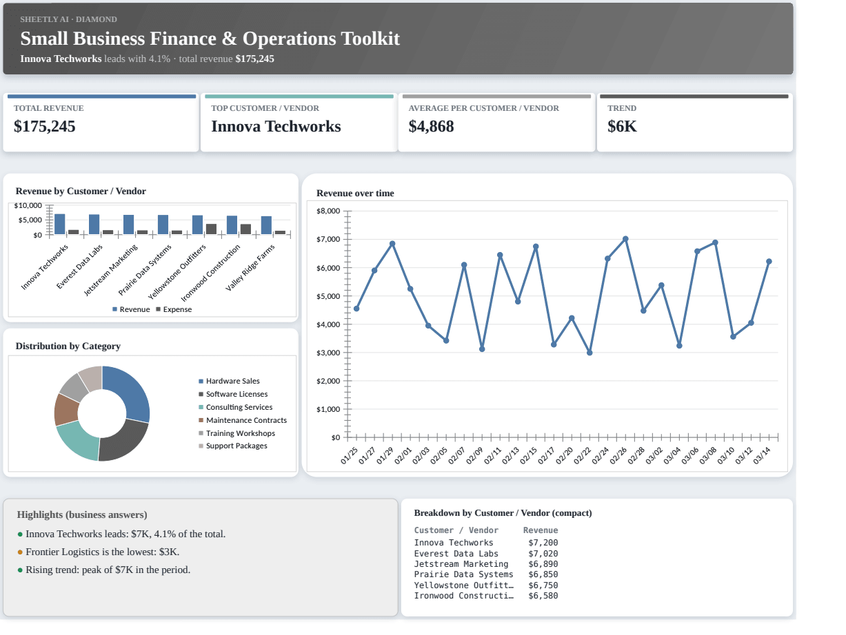 Preview of the Small Business Finance & Operations Toolkit template