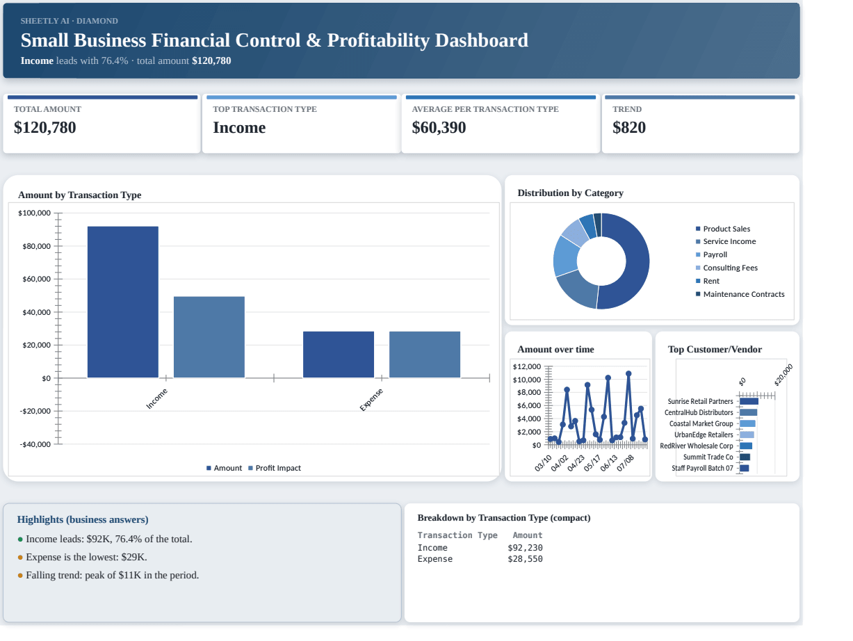 Preview of the Small Business Financial Control & Profitability Dashboard template