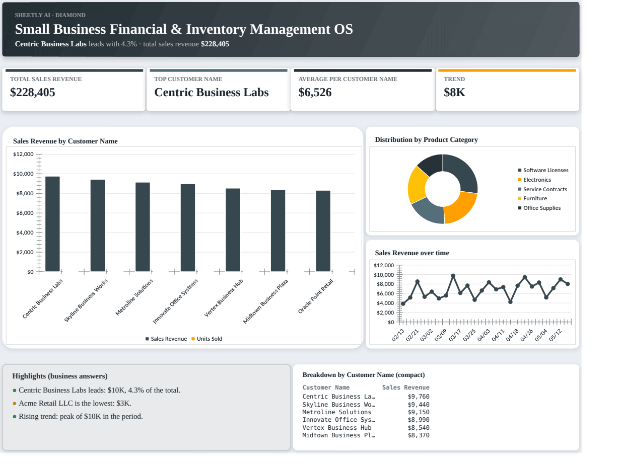 Preview of the Small Business Financial & Inventory Management OS template