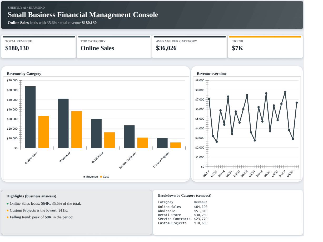 Preview of the Small Business Financial Management Console template