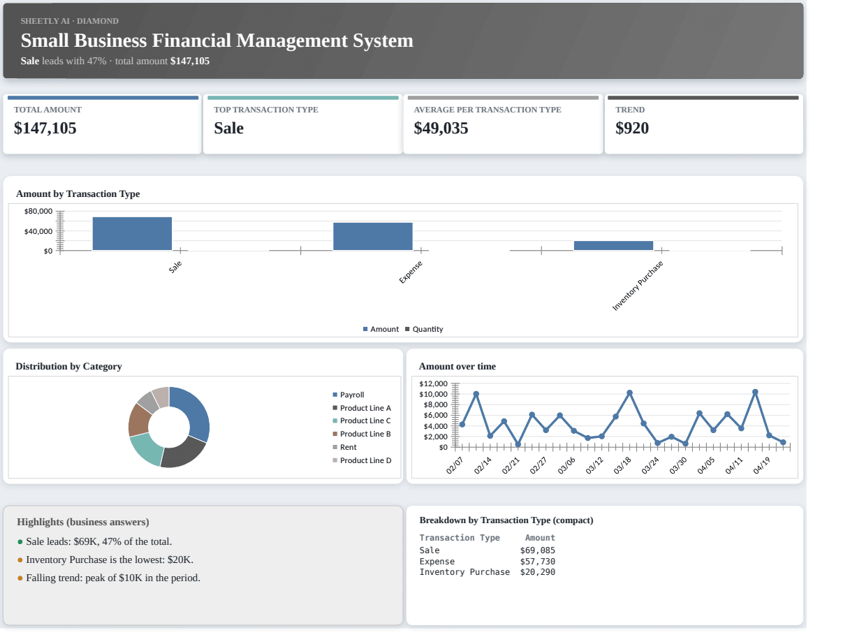Preview of the Small Business Financial Management System template