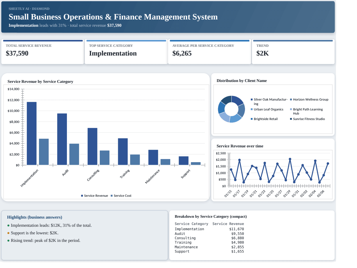Preview of the Small Business Operations & Finance Management System template