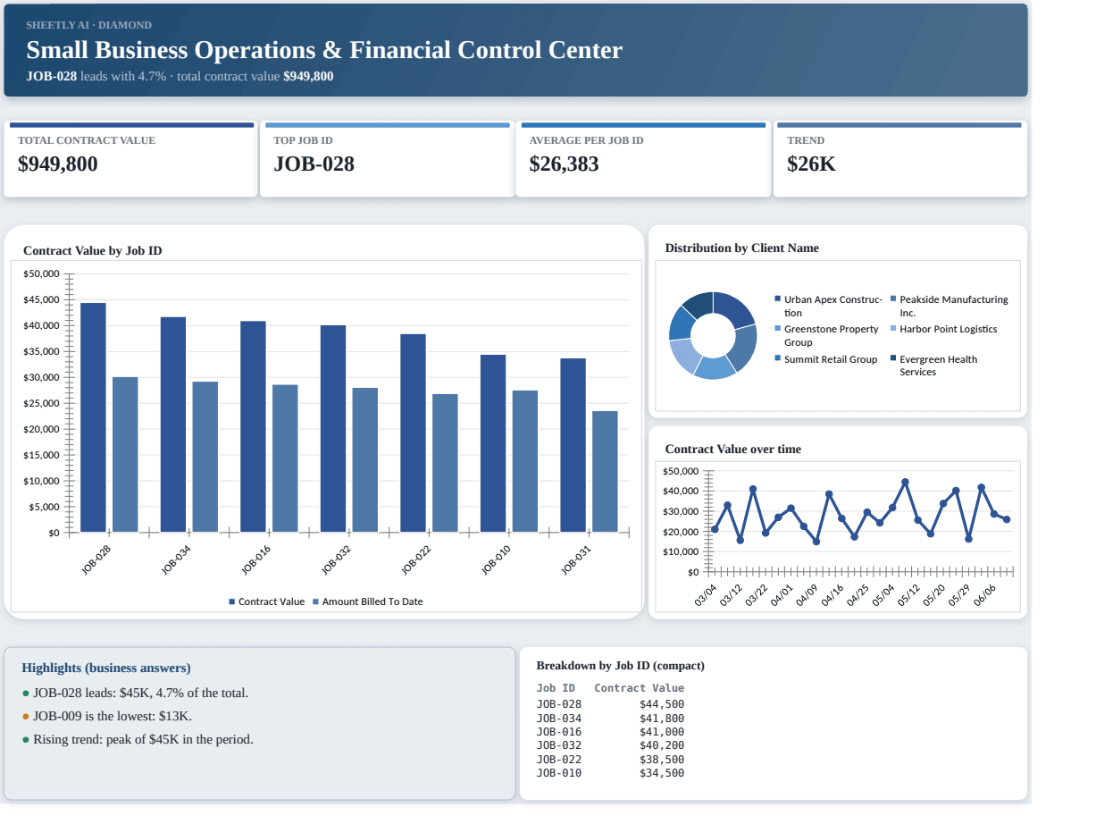 Preview of the Small Business Operations & Financial Control Center — free Excel template template