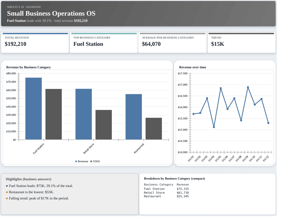 Preview of the Small Business Operations OS — Excel spreadsheet template to download template