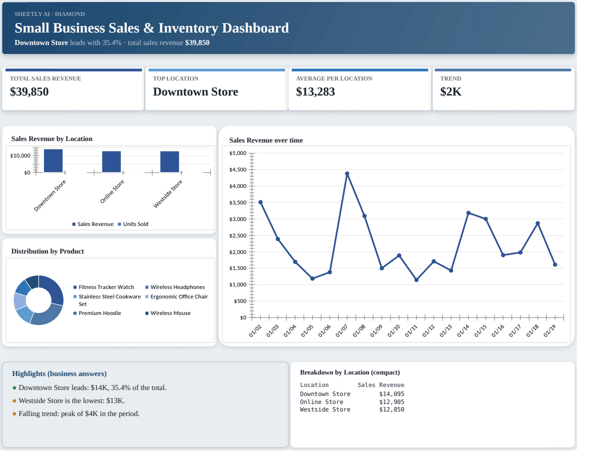 Preview of the Small Business Sales & Inventory Dashboard — free Excel template template