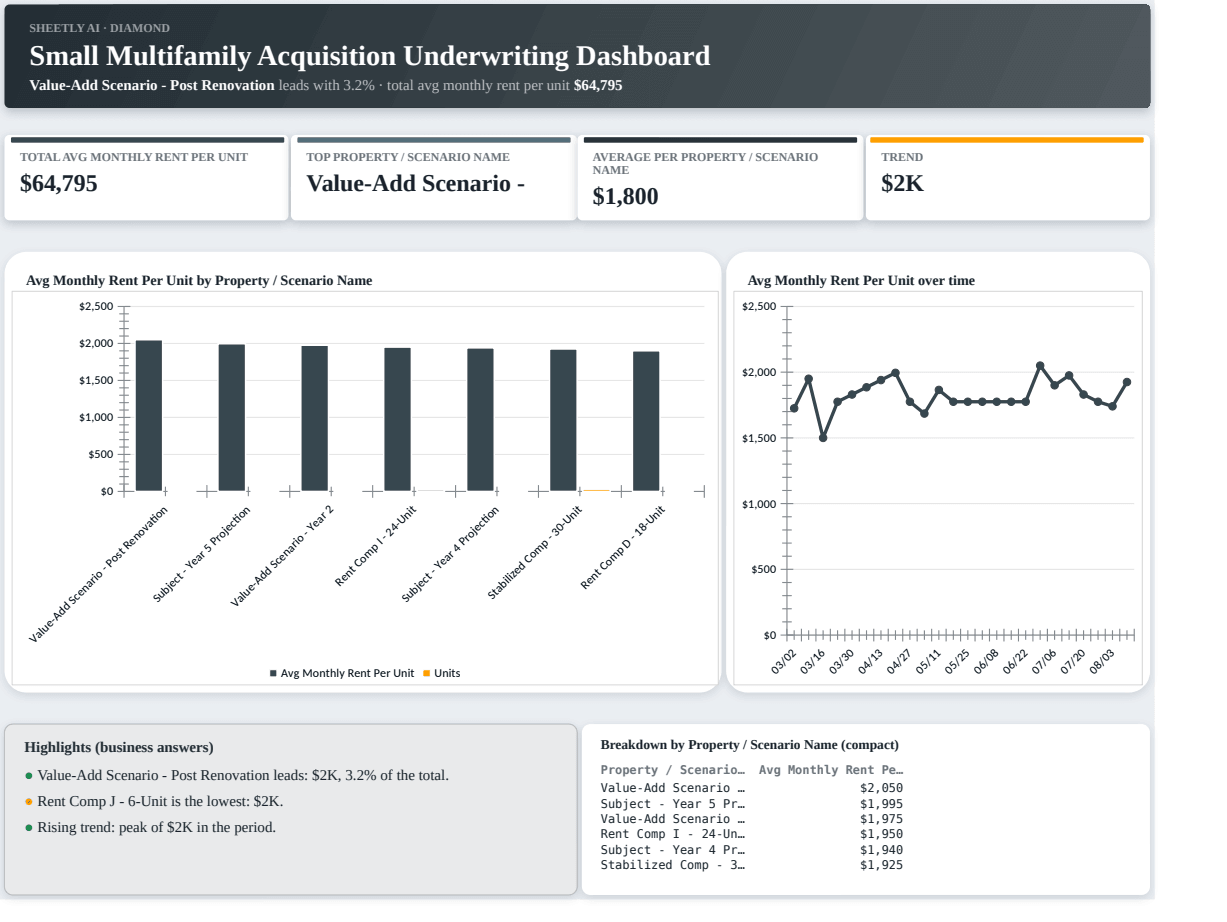 Preview of the Small Multifamily Acquisition Underwriting Dashboard template