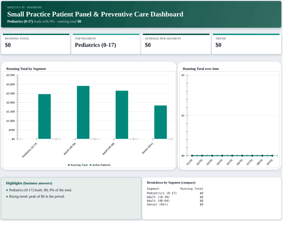 Preview of the Small Practice Patient Panel & Preventive Care Dashboard — free Excel template template