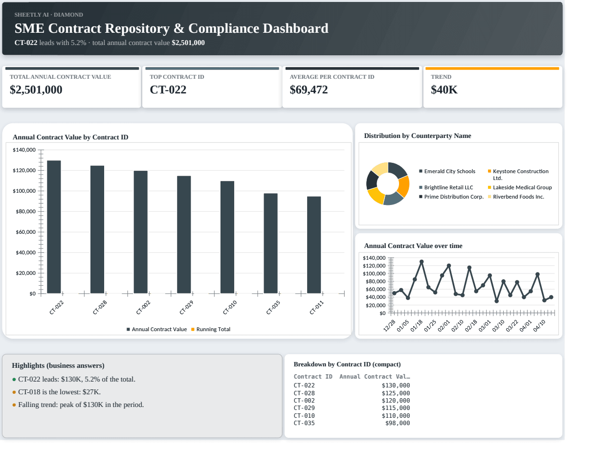 Preview of the SME Contract Repository & Compliance Dashboard template