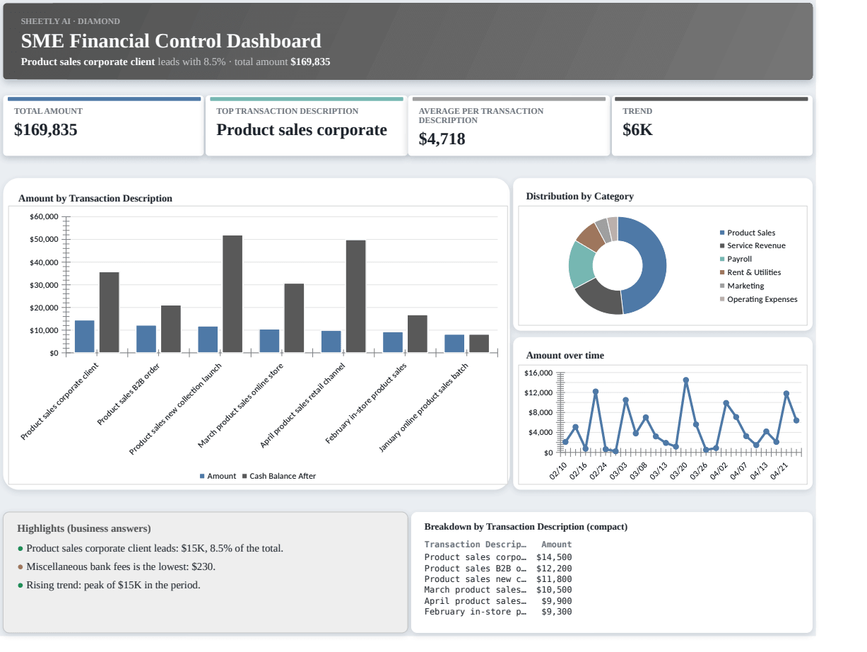 Preview of the SME Financial Control Dashboard — free Excel template template