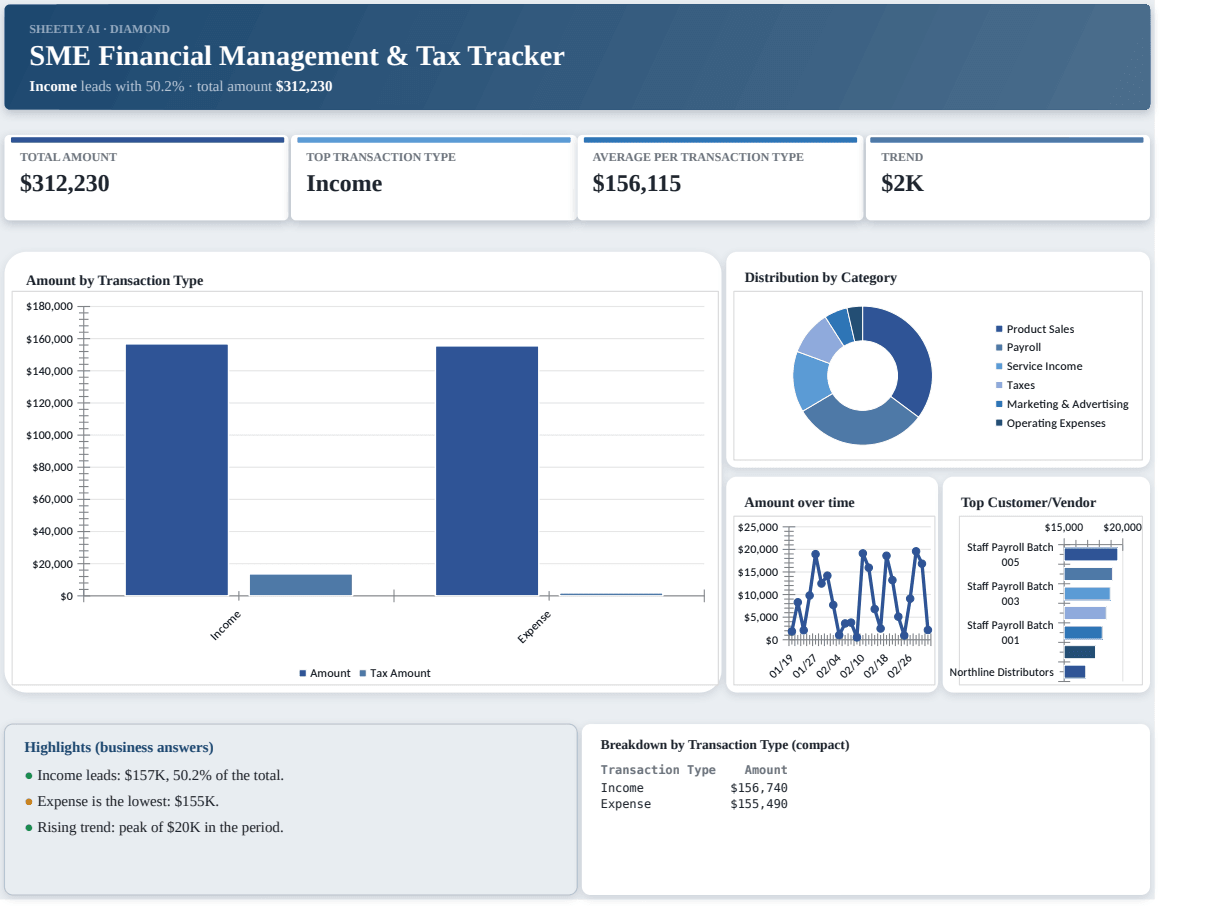 Preview of the SME Financial Management & Tax Tracker — free Excel template template