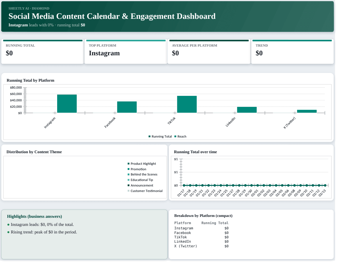 Preview of the Social Media Content Calendar & Engagement Dashboard — Excel spreadsheet template to download template