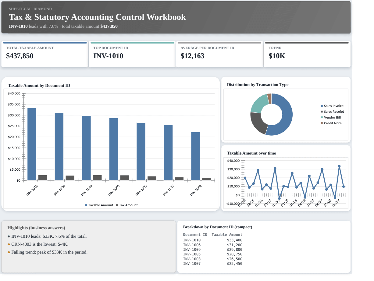 Preview of the Tax & Statutory Accounting Control Workbook template