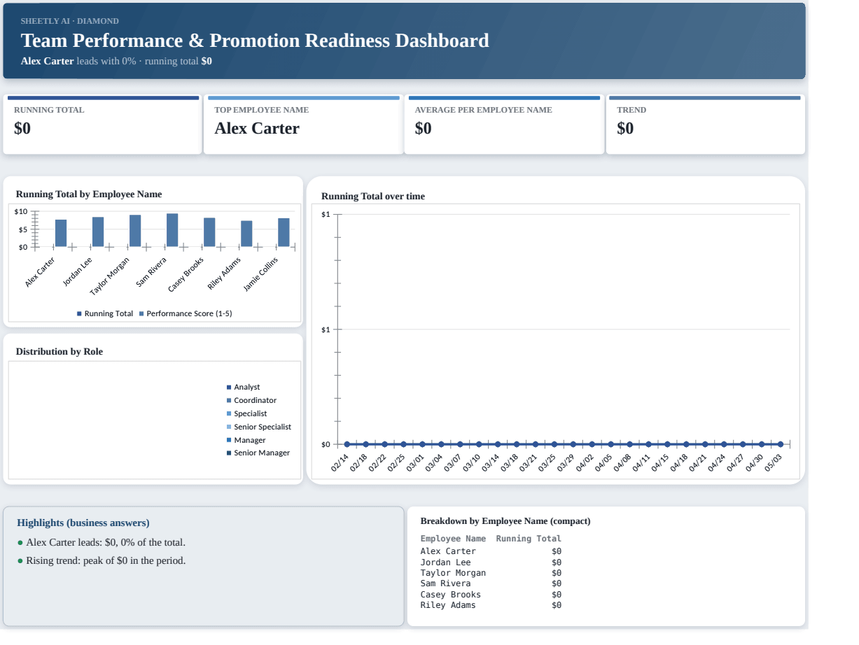 Preview of the Team Performance & Promotion Readiness Dashboard template