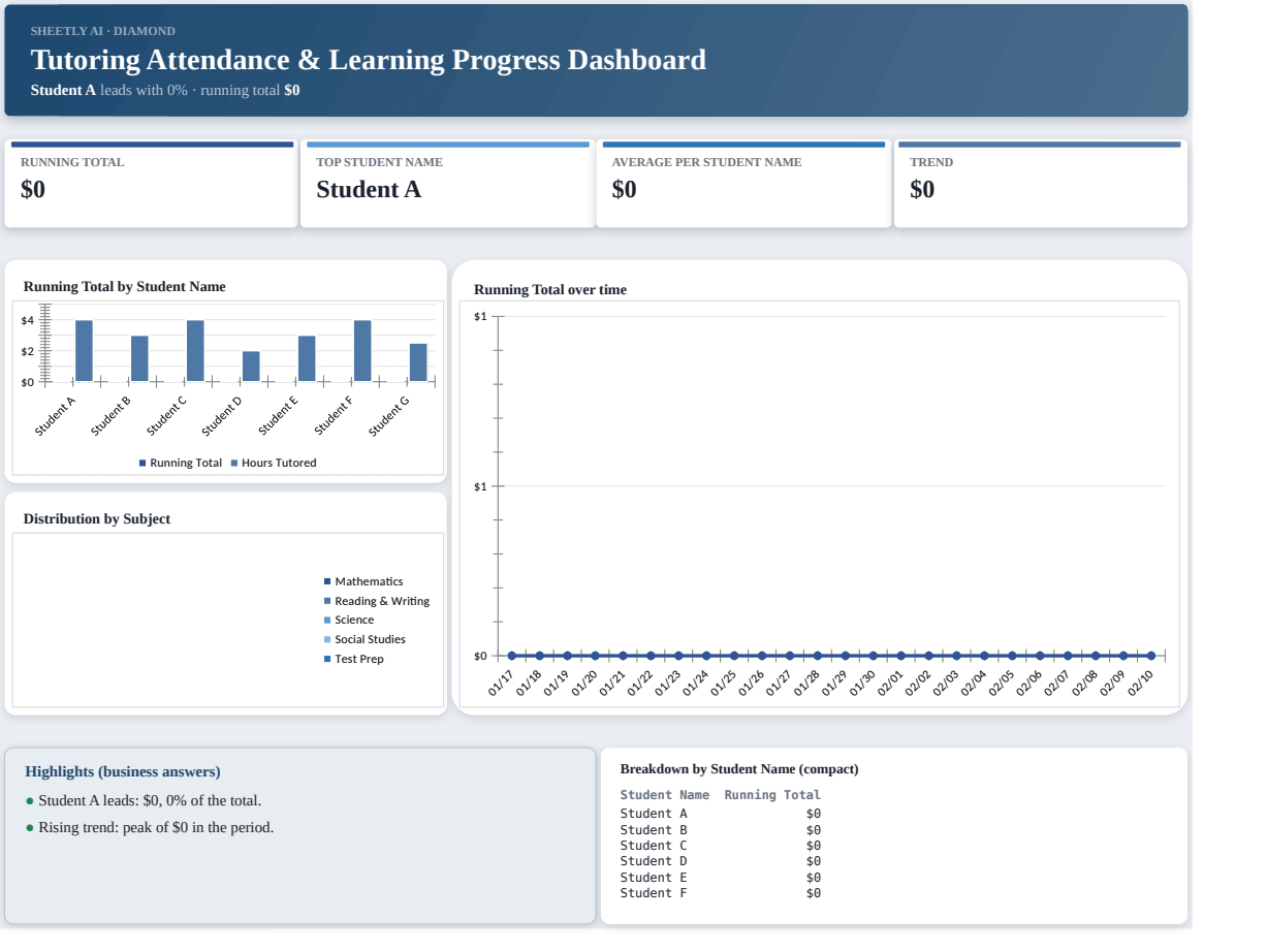 Preview of the Tutoring Attendance & Learning Progress Dashboard template