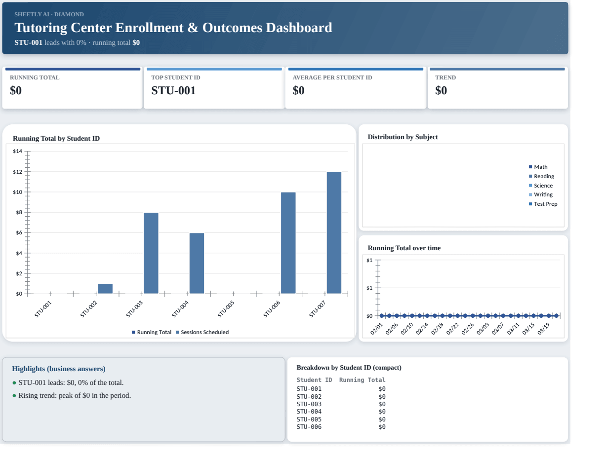 Preview of the Tutoring Center Enrollment & Outcomes Dashboard template