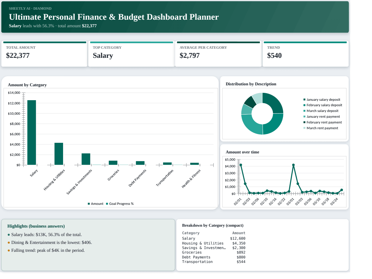 Preview of the Ultimate Personal Finance & Budget Dashboard Planner template