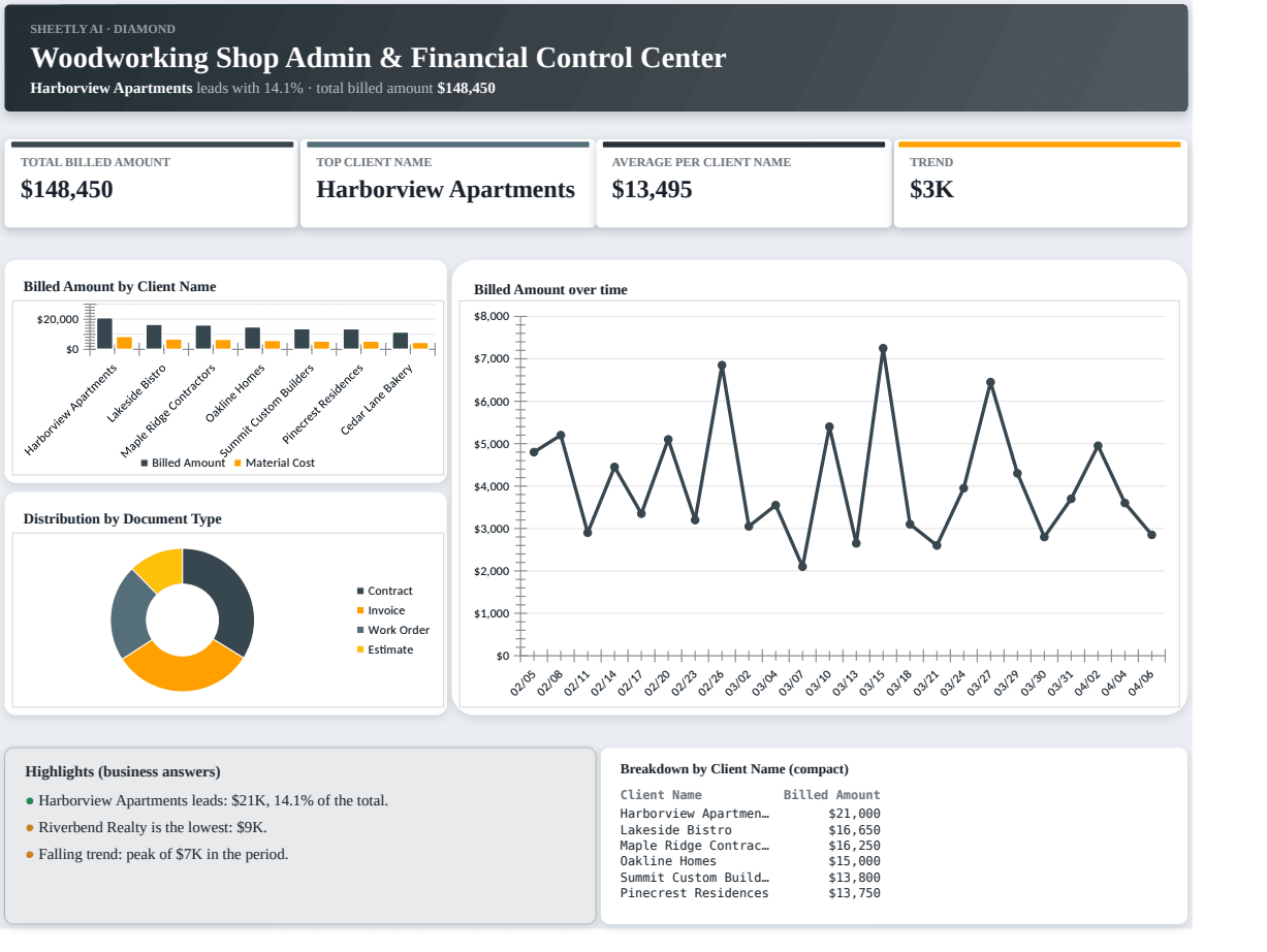 Preview of the Woodworking Shop Admin & Financial Control Center — Excel template with real formulas template